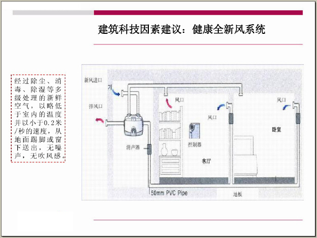 房地产前期策划基本思路与决策流程（附案例）-健康全新风系统