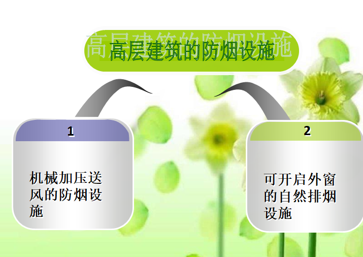 cad防烟楼梯资料下载-高层建筑防烟、排烟图解