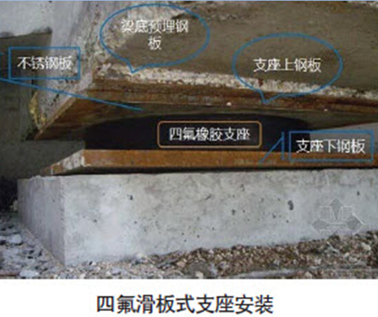 桥梁支座安装工艺及注意要点-z7.jpg