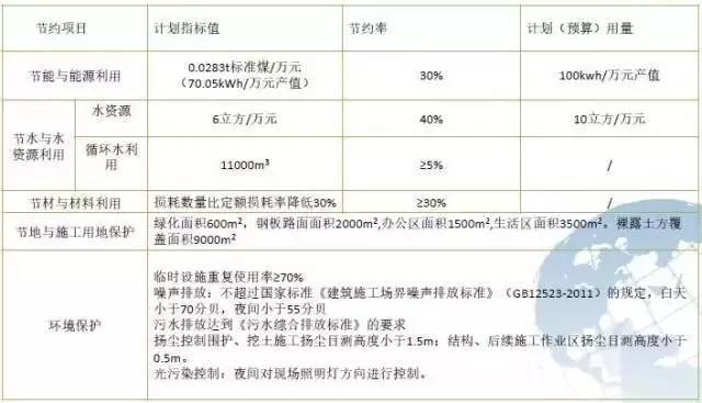 绿色施工技术，很实用的东西，可以试着在你的施工现场搞搞！-T163VTBKYT1RCvBVdK.jpg