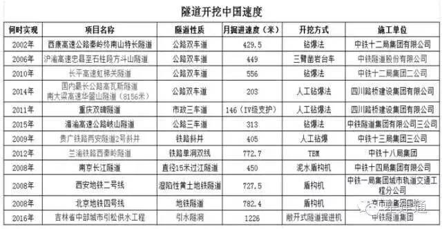 陕西省公路建设用表资料下载-中国公路第二长隧:中铁十二局PK中铁隧道局!