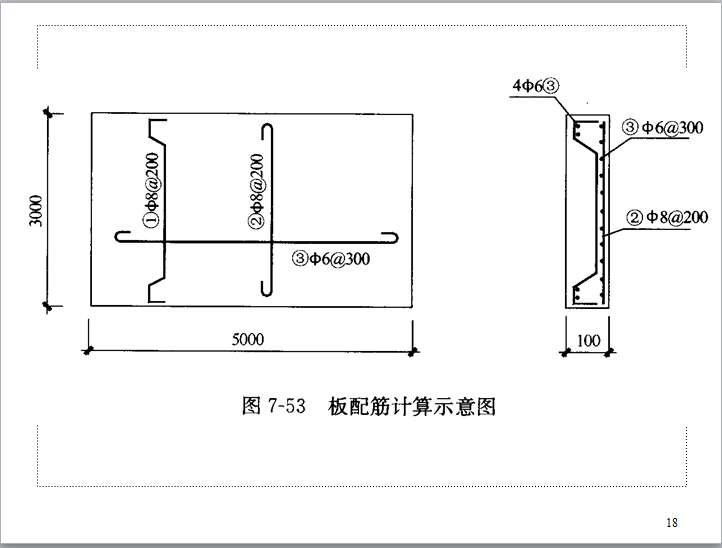 建筑工程估价-钢筋工程-板配筋计算