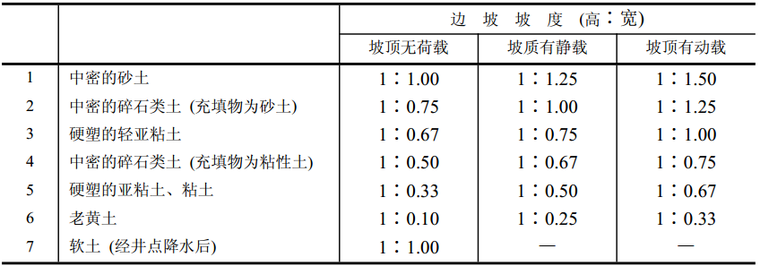 侧向掌子挖土资料下载-人工挖土施工工艺