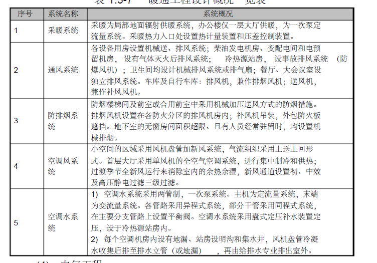3P施工组织设计资料下载-陕西人保大厦施工组织设计合稿(EPC总承包项目)