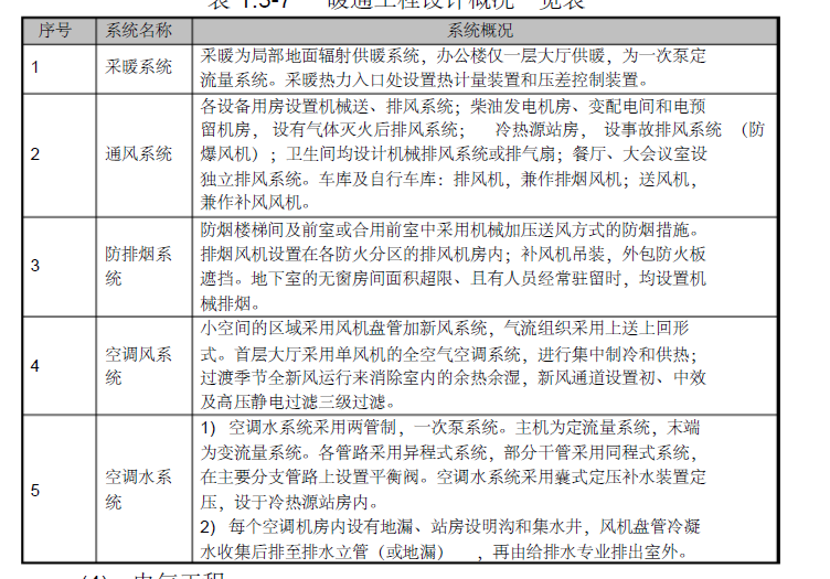 渔港码头施工组织设计资料下载-陕西人保大厦施工组织设计合稿(EPC总承包项目)