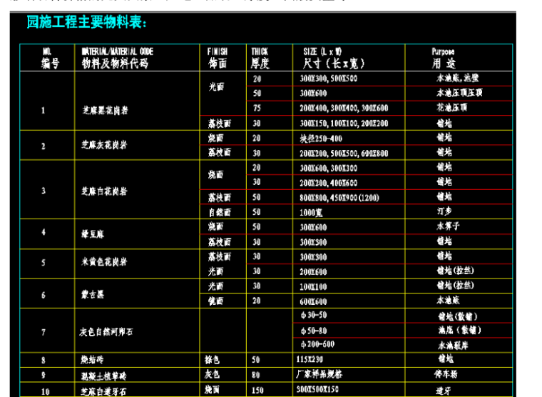 园林景观工程及其成本分析-园林物料表