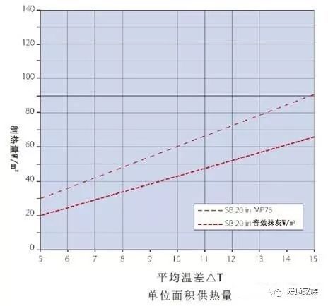 大神说风机盘管选型，看这篇就够了_50