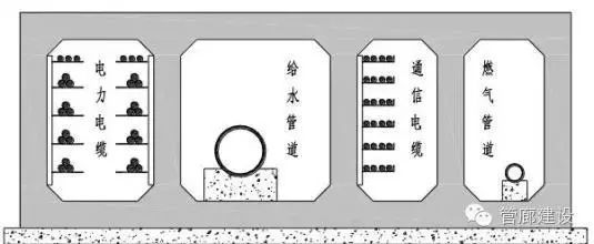 城市地下综合管廊内天然气管道敷设相关规定和施工要点汇总_14