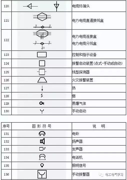 看不懂电气图纸符号很尴尬，最全的电气工程图形符号，拿走不谢！_9