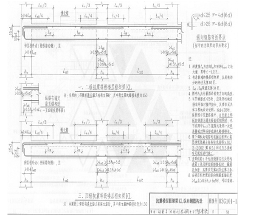 关于建筑知识资料下载-建筑图集常识知识