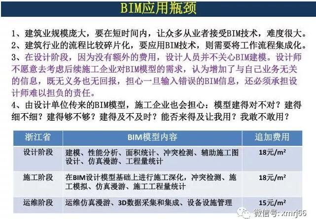 BIM技术在幕墙及装配式钢结构建筑中应用_9