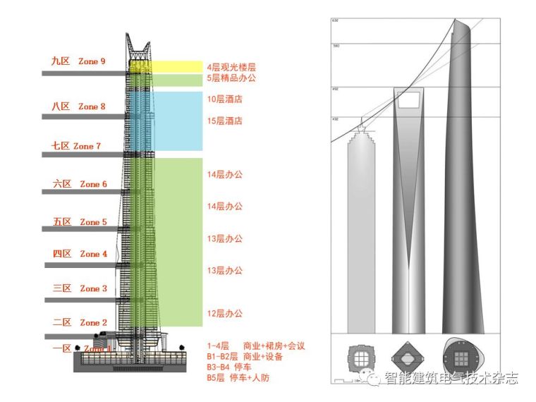 PPT分享|上海中心大厦智能化系统介绍_4