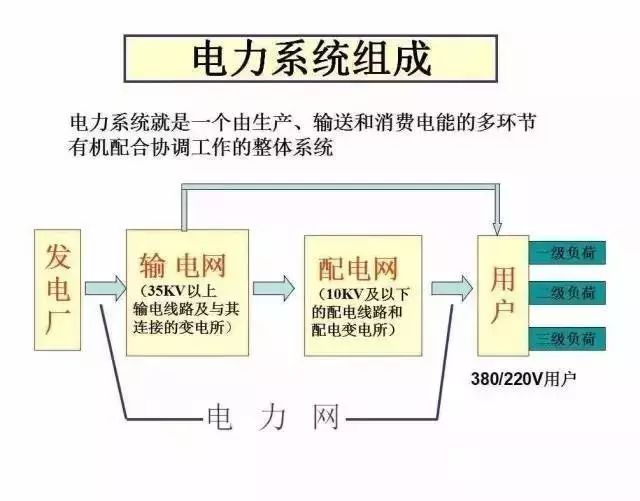 这太全了！大神讲解供电系统电气图_5