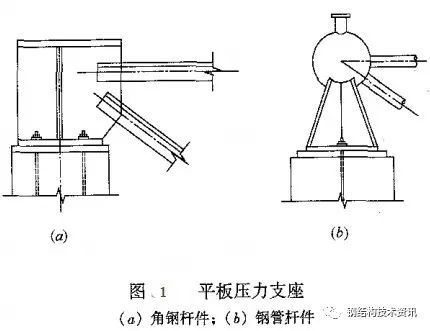 钢结构网格结构支座节点设计详解（理论+实践）_2