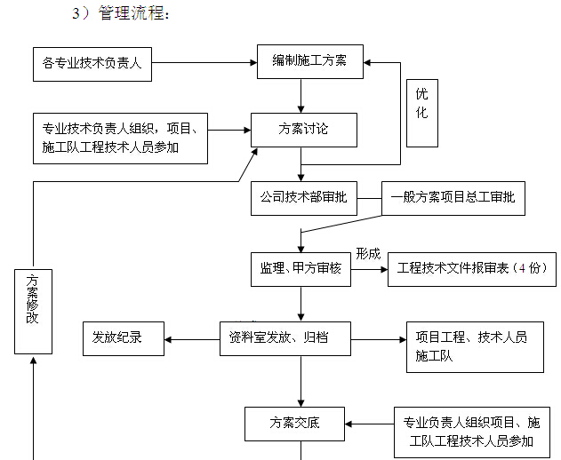 机电管理制度ppt资料下载-[西藏]机电安装工程项目综合管理制度