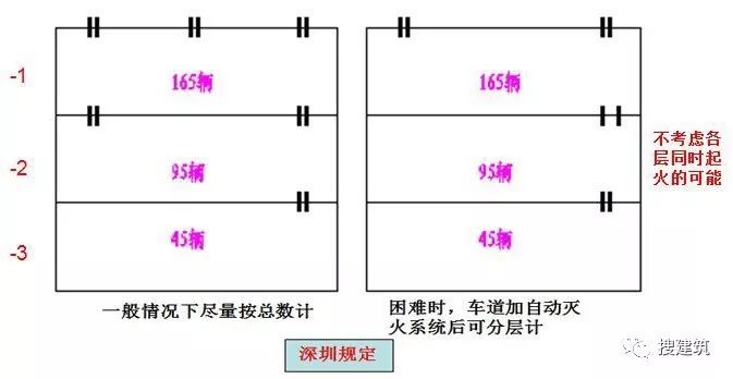 万科的施工图设计经典总结_23