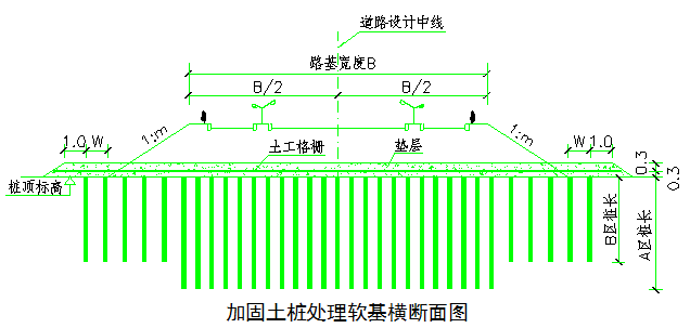 软基处理精髓来了，师父一定会刮目相看的！_24