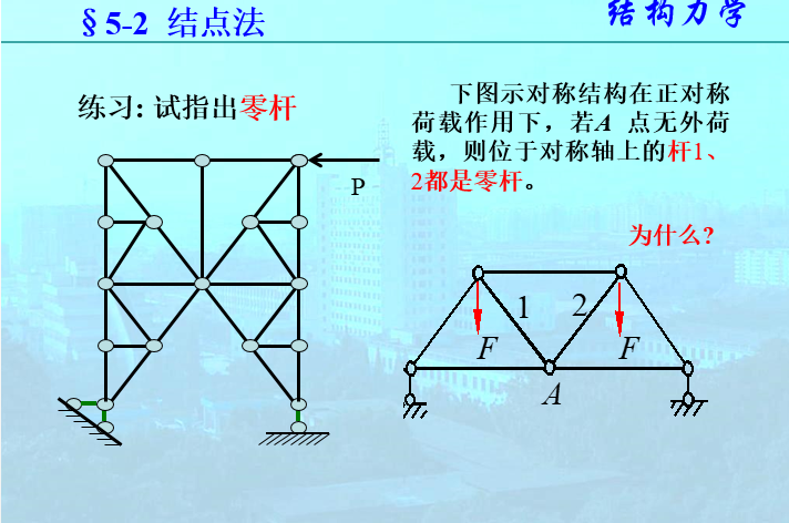 静力平面桁架-结点法