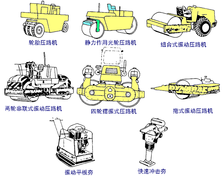 有轨电车路基工程资料下载-路基工程基本信息PPT课件（含大量配图）