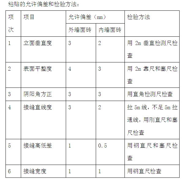 办公楼装饰工程现场实施计划（135页）-粘贴的允许偏差和检验方法