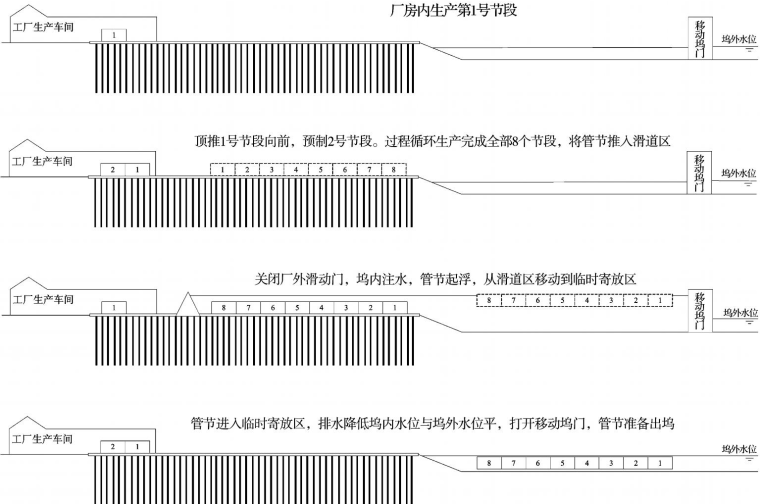 沉管隧道发展资料下载-沉管隧道技术讲义（PPT，22页）