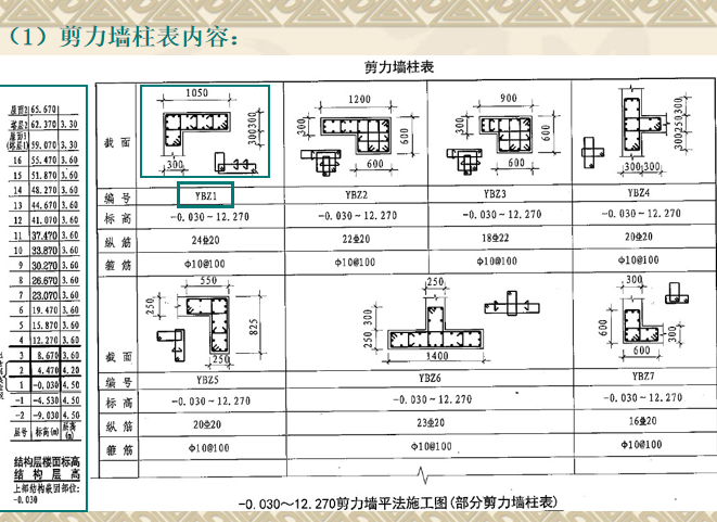 混凝土结构识图-剪力墙平法施工图-剪力墙柱表内容