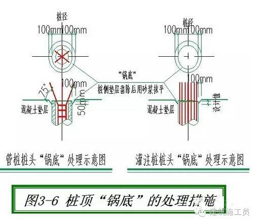 地基基础工程这样做，保证你涨工资！_6