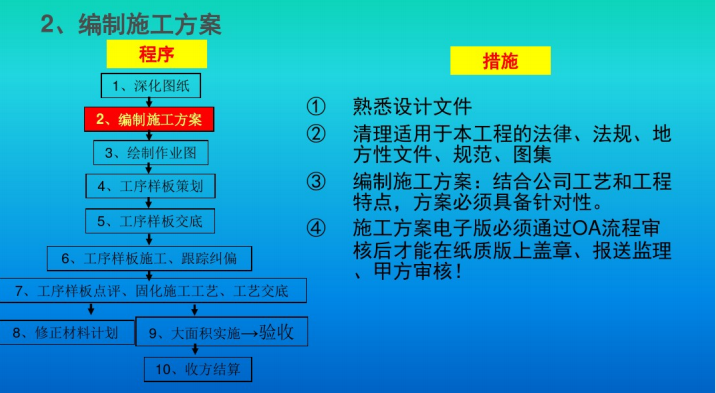 图解水电安装施工工艺（229页）_6