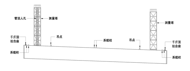 港珠澳大桥设计技术规范使用指南（PDF，154页）_4