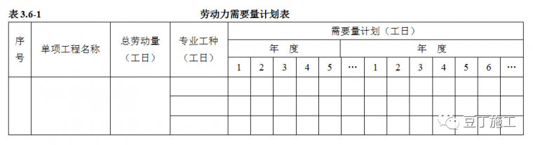 施组编制步骤，看完文章，你的施工组织设计编制的就规范多了_8