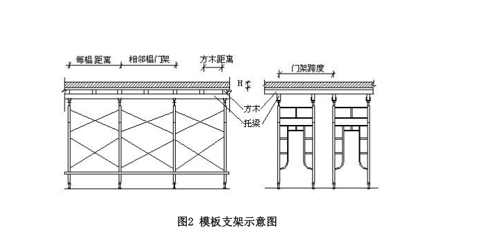 地铁车站主体结构高大模板施工方案_4