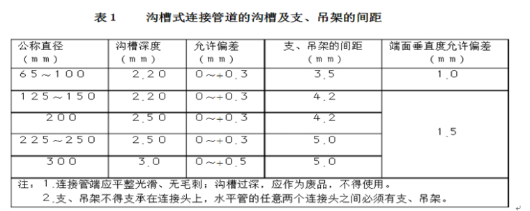 乌鲁木齐地铁给排水安装技术交底终板（详细）_6