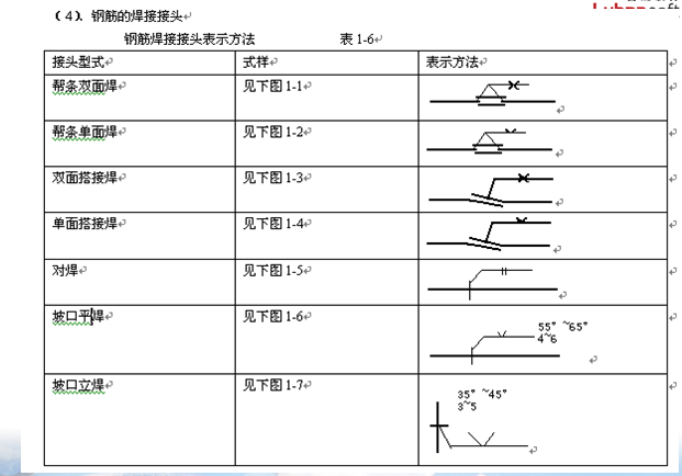 钢筋工程工程量计算培训课件（150页）-钢筋焊接接头