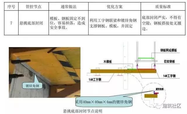 悬挑脚手架搭设施工工艺标准_6