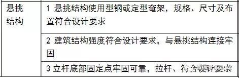 “悬挑式脚手架”检查要点_6