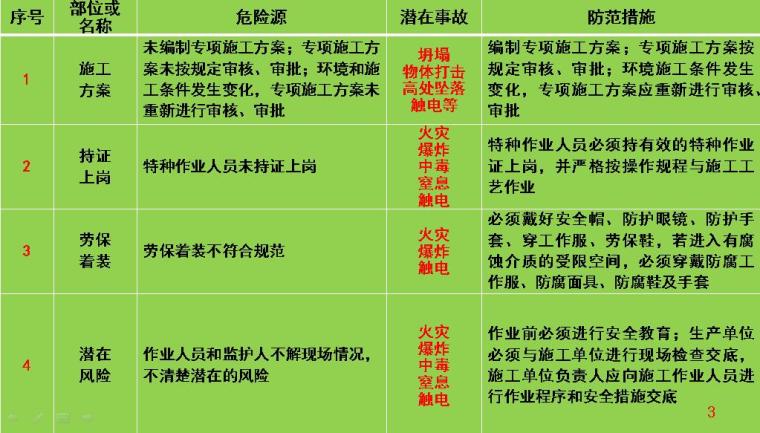 施工现场安全告知书资料下载-有限空间作业安全风险告知书（WORD及PPT）