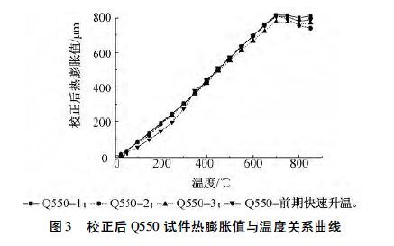 国产Q550、Q690、Q890 高强钢材高温热膨胀系数研究_6