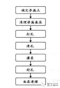 聚合物水泥防水灰浆资料下载-什么？出现涨模、露筋、渗水啦？别怕！这14个应急方案让你妥妥处