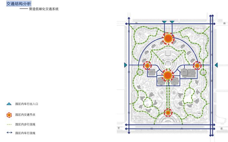 [黑龙江]大庆高新区金融产业园概念设计文本（PPT+PDF+79页）-交通结构分析