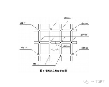 高支模、深基坑、高边坡施工，少了这篇文章可不行！_41