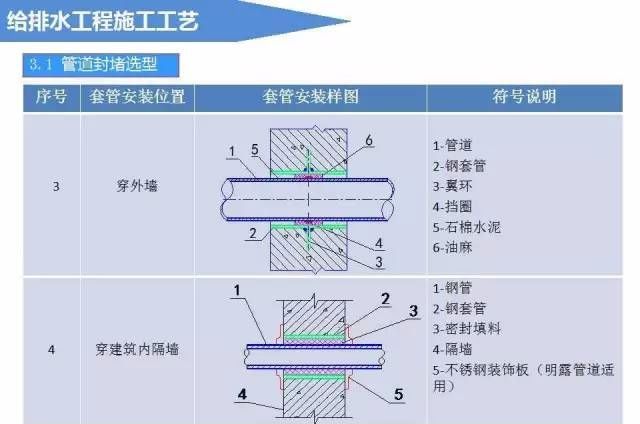 给排水工程施工工艺（图文详解说明）_9