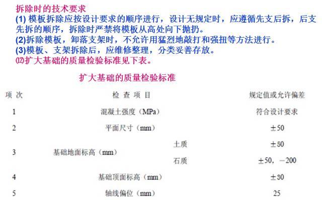 桥梁扩大基础各种施工细节大全_62