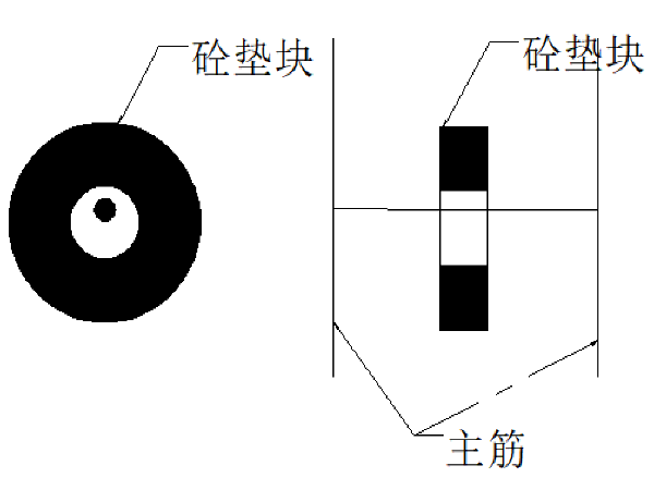 地系梁施工总结资料下载-客运专线铁路标段特大桥基础施工工程总结