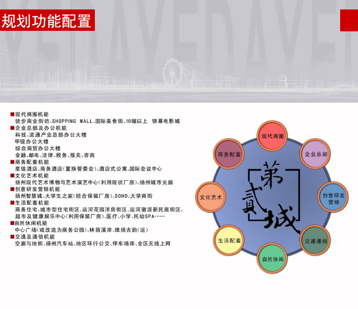 [江苏]扬州经济开发区中心片区城市设计方案文本-规划功能配置