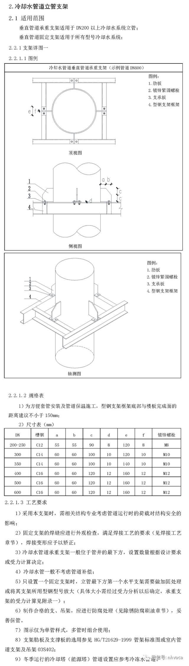 暖通空调施工工艺标准图集-超多案例_4