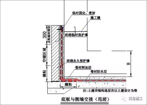 想做好地下室和屋面防水，弄懂这30张图就够了！_9