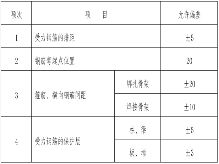 广场地下出入口资料下载-钢筋混凝土浅埋地下通道施工方案