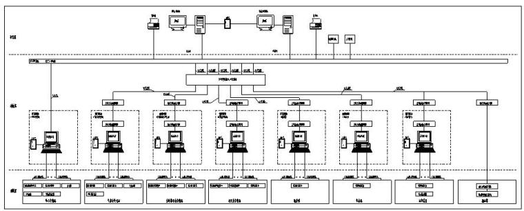 海南民用机场工程[电气施工图]-电力监控系统网络拓扑图