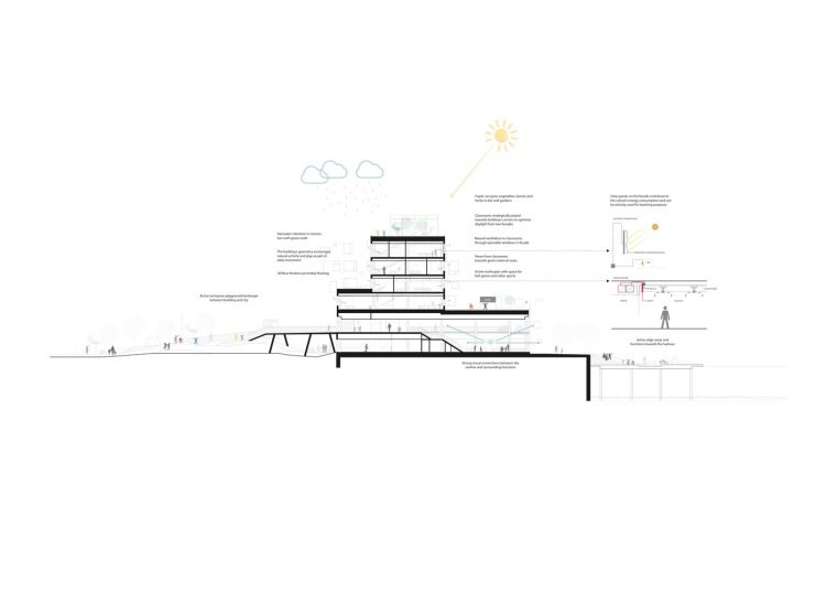 哥本哈根国际学校-Bio-climate-section