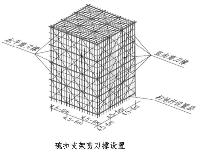 桥梁支架设计计算_17